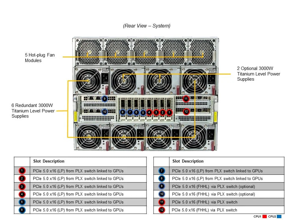 C3Aero AI Node 8X H200 AI-NODE-8X-H200