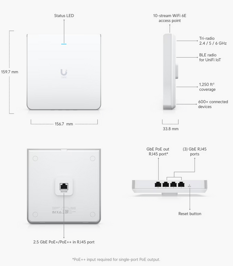 Ubiquiti UniFi Enterprise Access Point UniFi U6 Enterprise In-Wall U6-ENTERPRISE-IW
