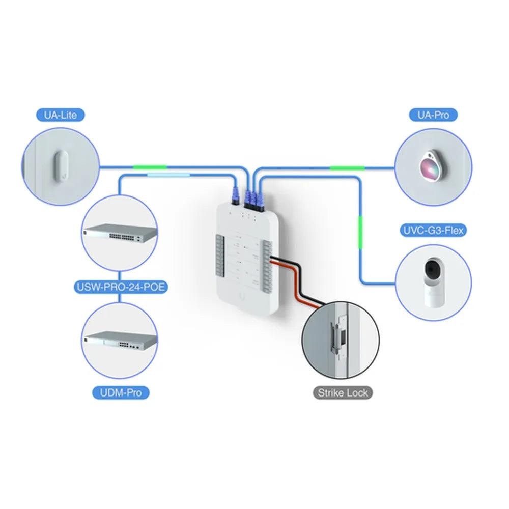 Ubiquiti UniFi Access Hub Door Security Controller UA-Hub - C3Aero LLC